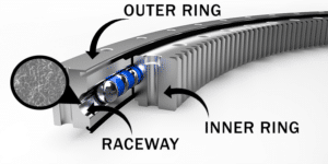 Anatomy of a computed tomography (CT) gantry slewing bearing with Armoloy thin dense chrome coating
